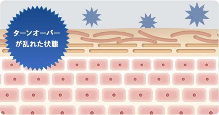 ターンオーバーが乱れた状態